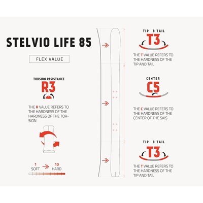 Lyže Skitrab Stelvio Life 85